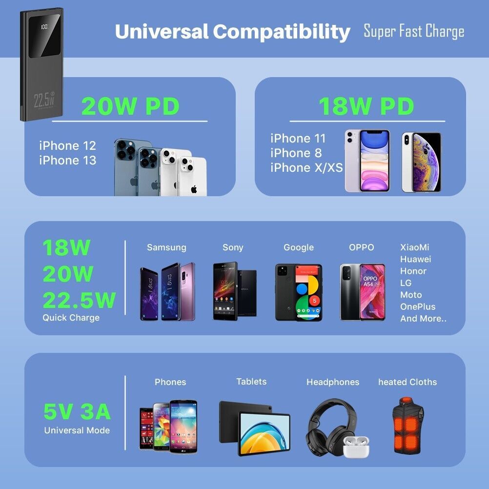 Rechargeable Battery Pack for Electric Heated Vest, Jacket & Body Warmer – USB Power Bank Compatible